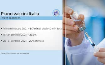 vaccino covid italia