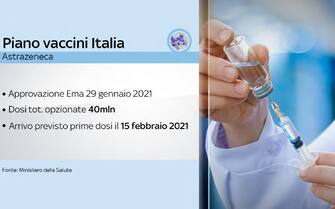 vaccino covid italia
