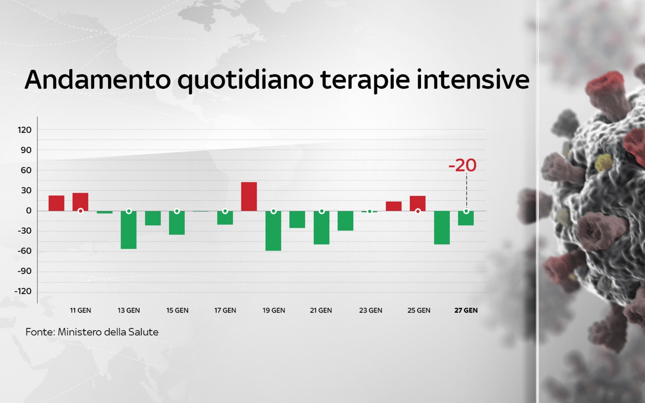 dati covid italia