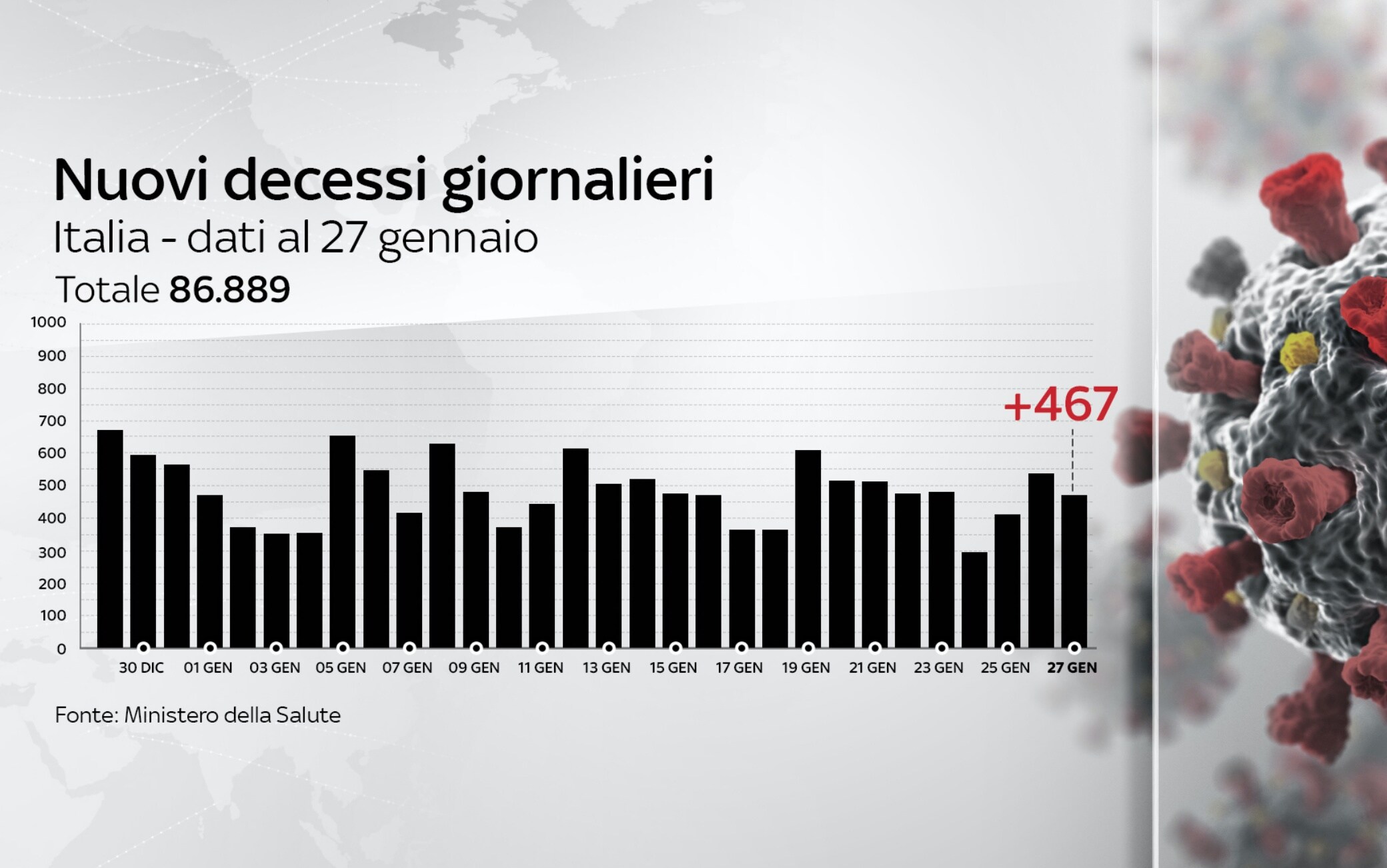 dati covid italia