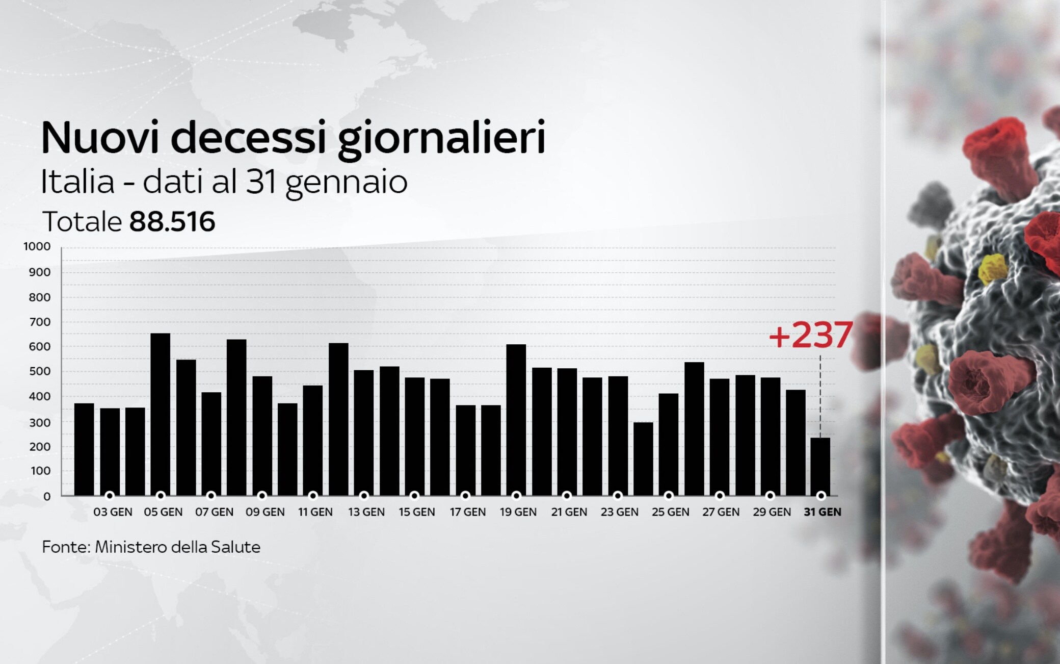 dati covid italia