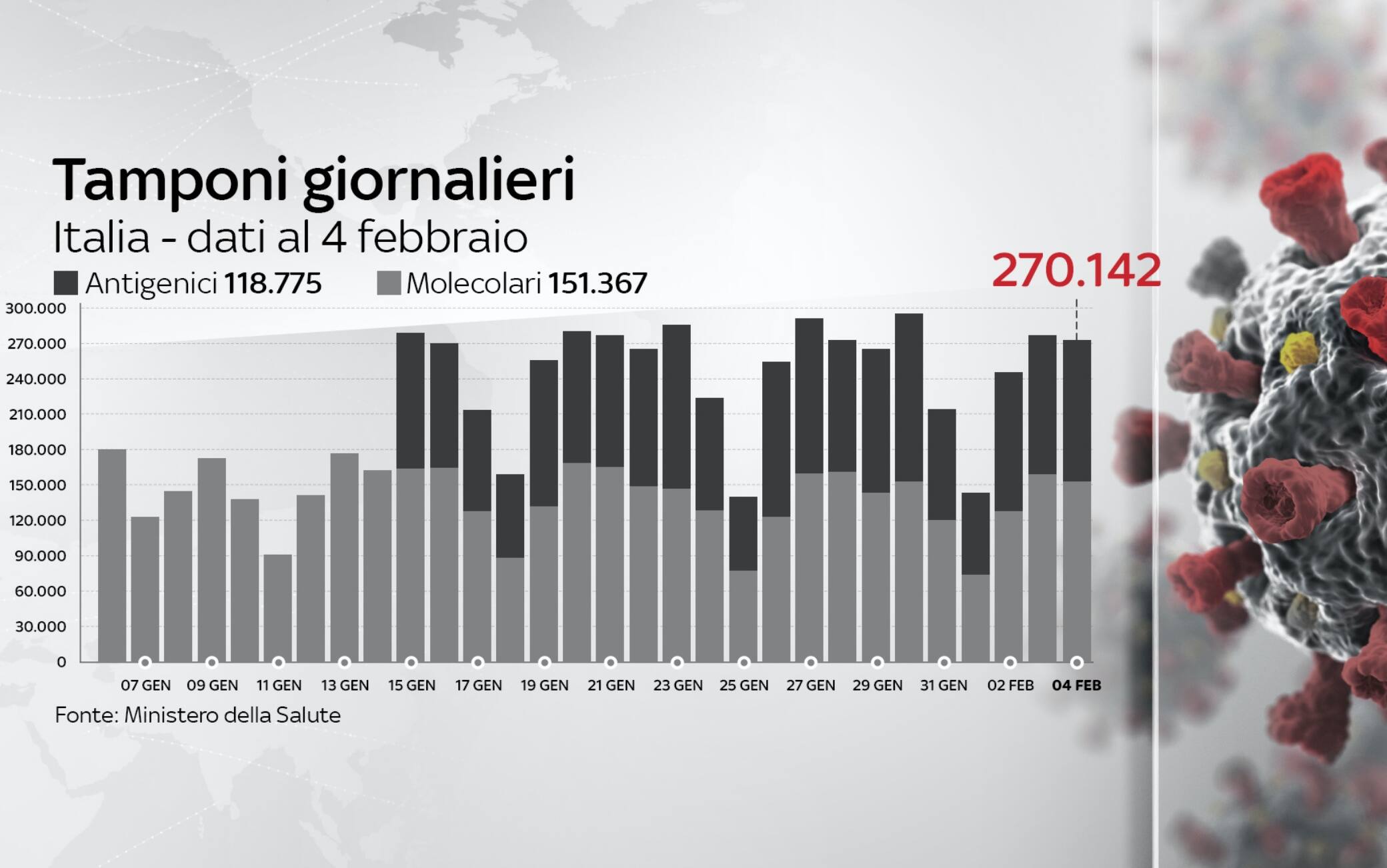 dati covid italia