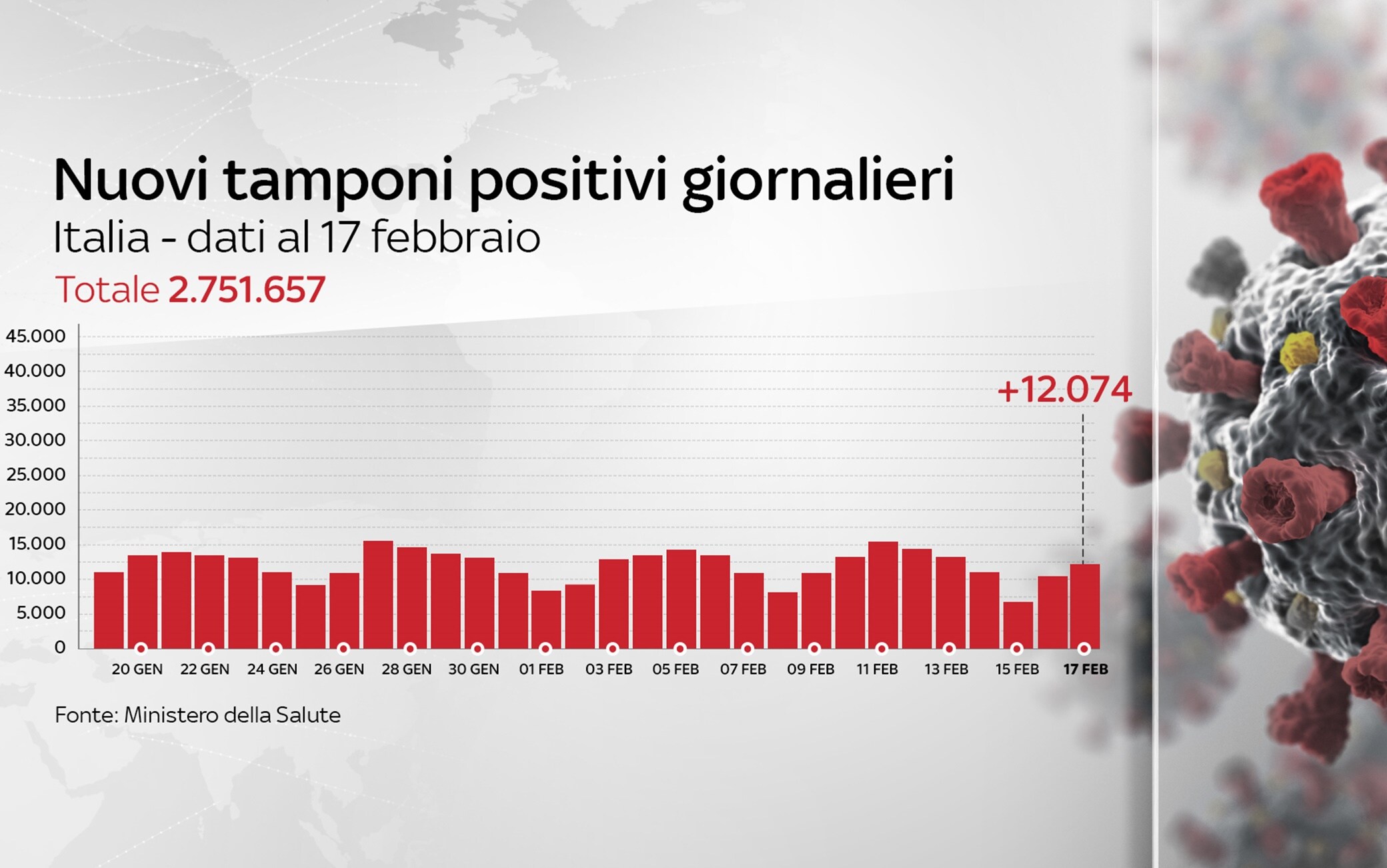 Grafiche coronavirus