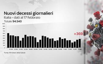 Grafiche coronavirus