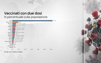 Grafiche coronavirus