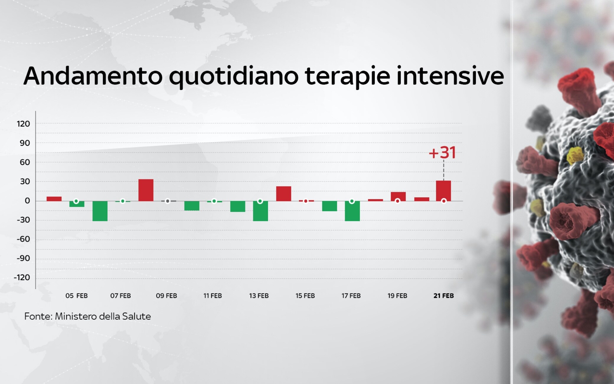 dati covid italia