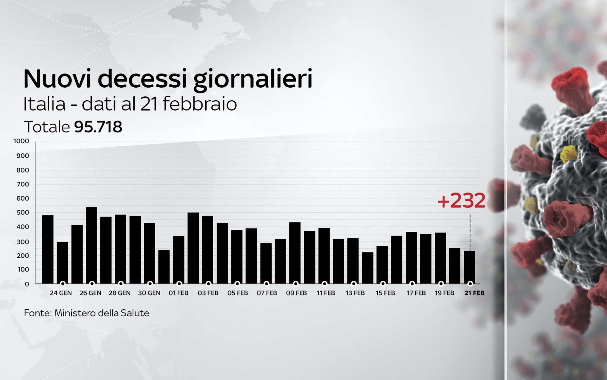 dati covid italia