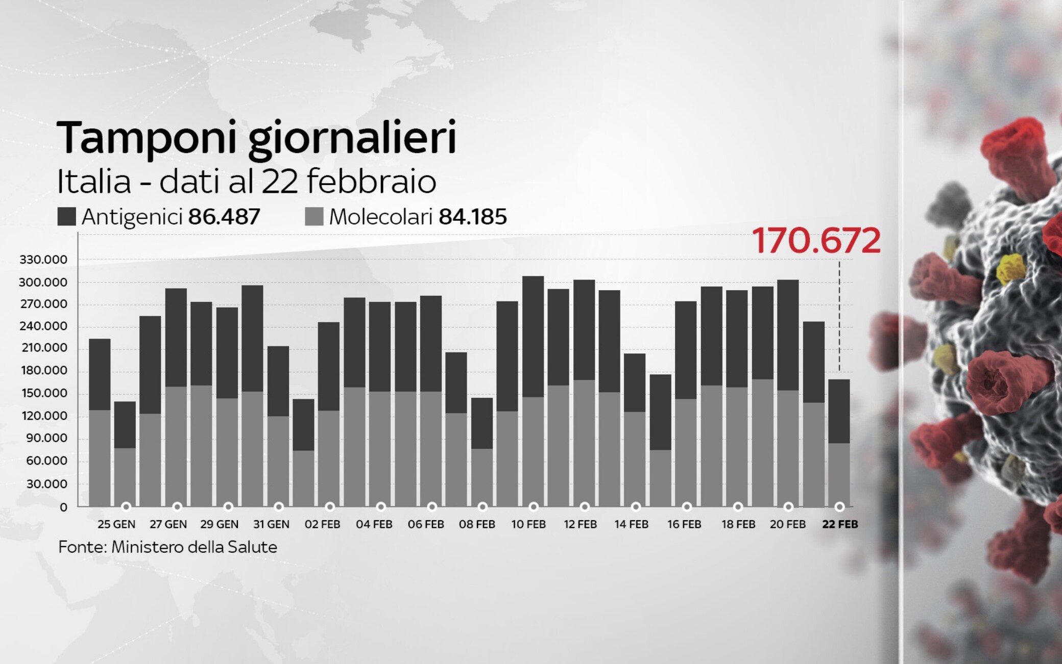 Grafiche coronavirus