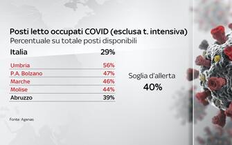 dati covid italia