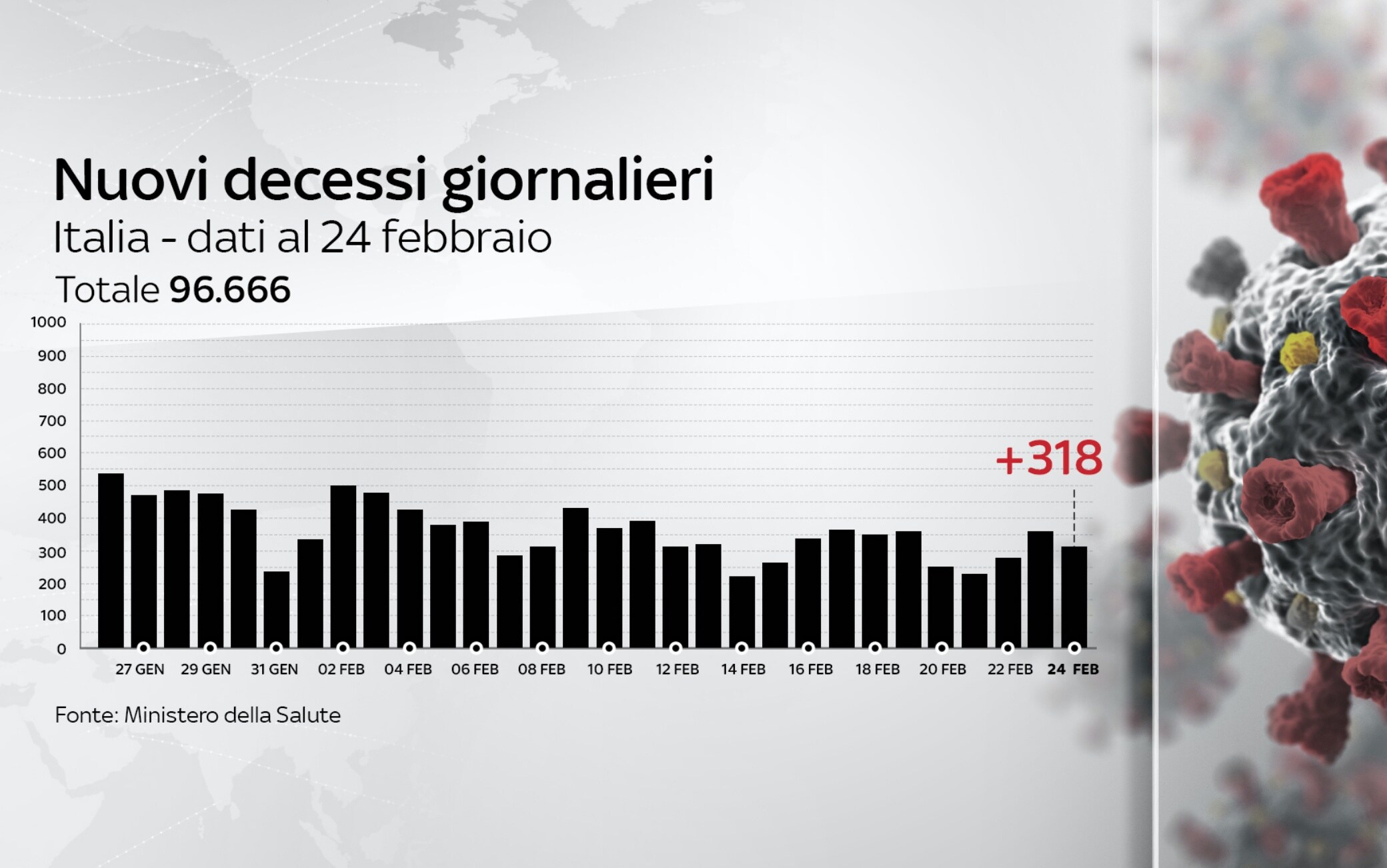 dati covid italia