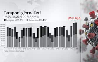 dati covid italia