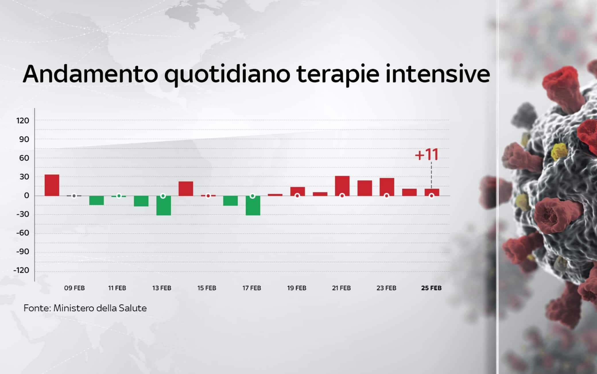 dati covid italia