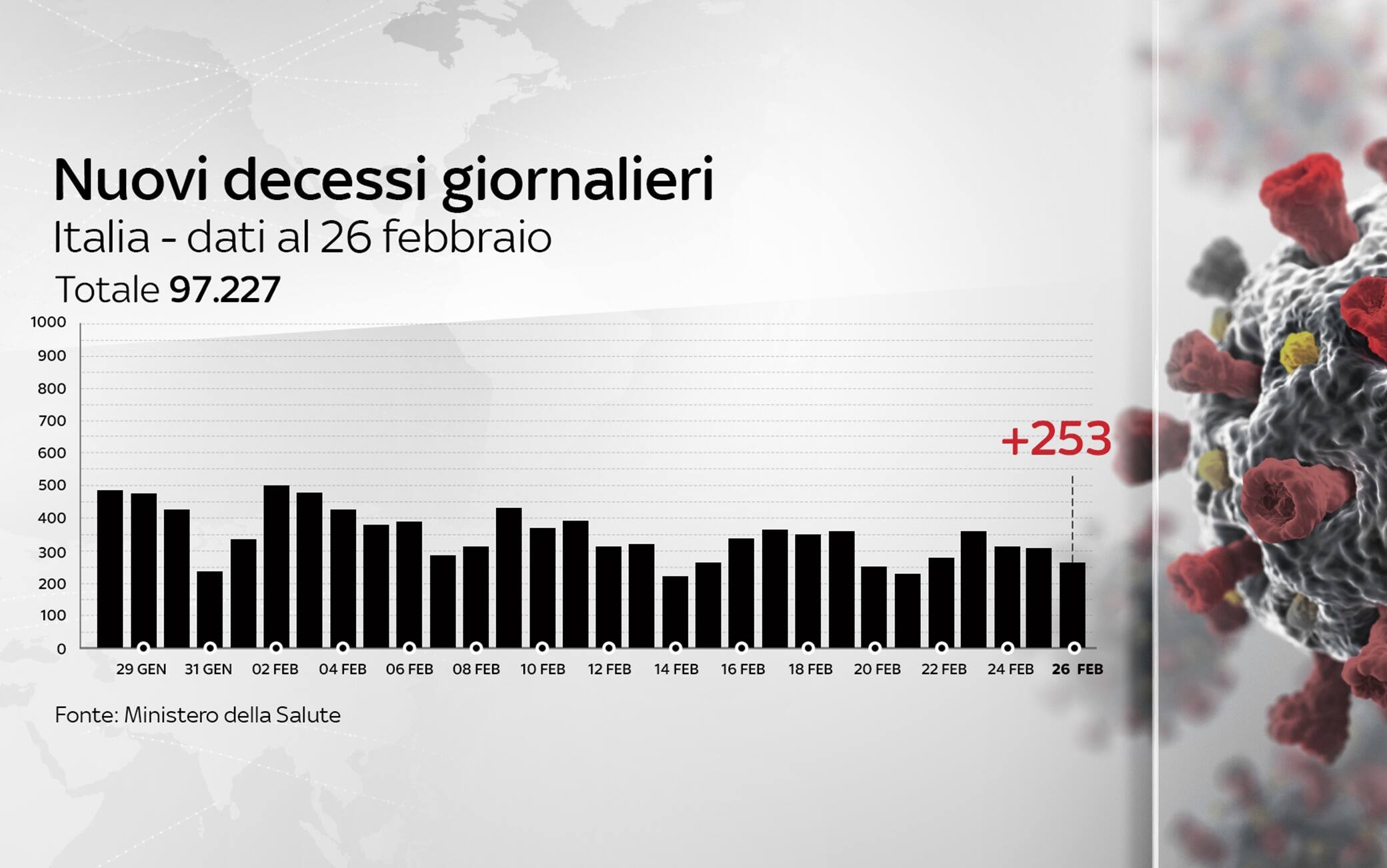 Grafiche coronavirus