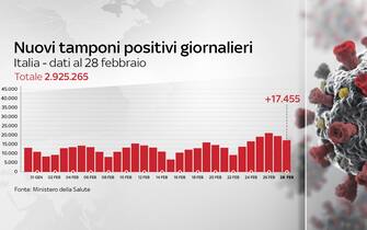 Grafiche coronavirus