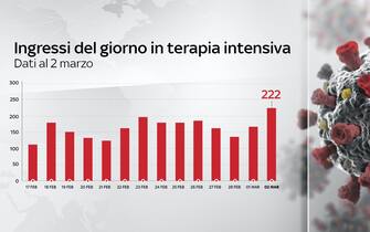 dati covid italia