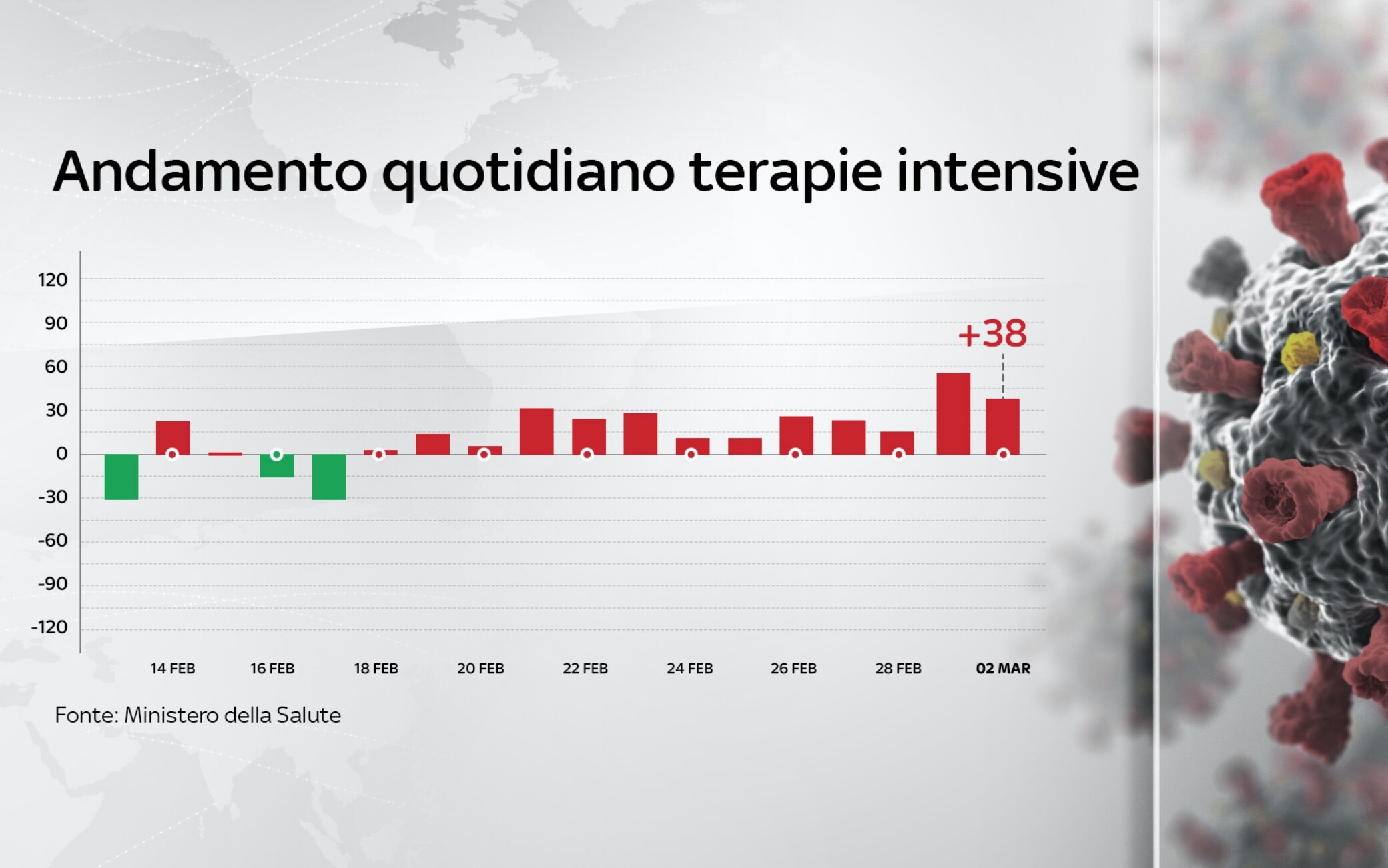 dati covid italia