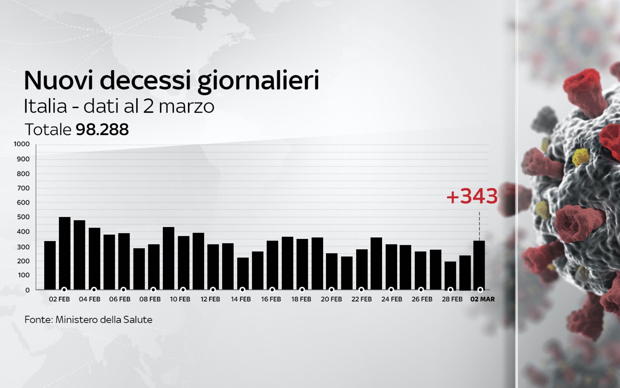 dati covid italia