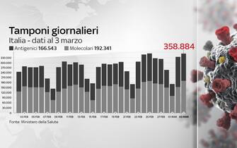 Grafiche coronavirus