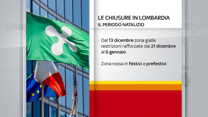 Covid Lombardia In Zona Rossa Tutte Le Chiusure Dell Ultimo Anno