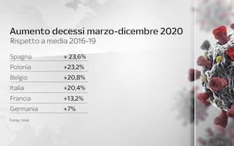 Grafiche coronavirus Italia