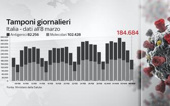 dati covid italia