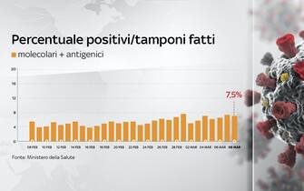 dati covid italia