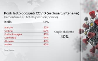 dati covid italia