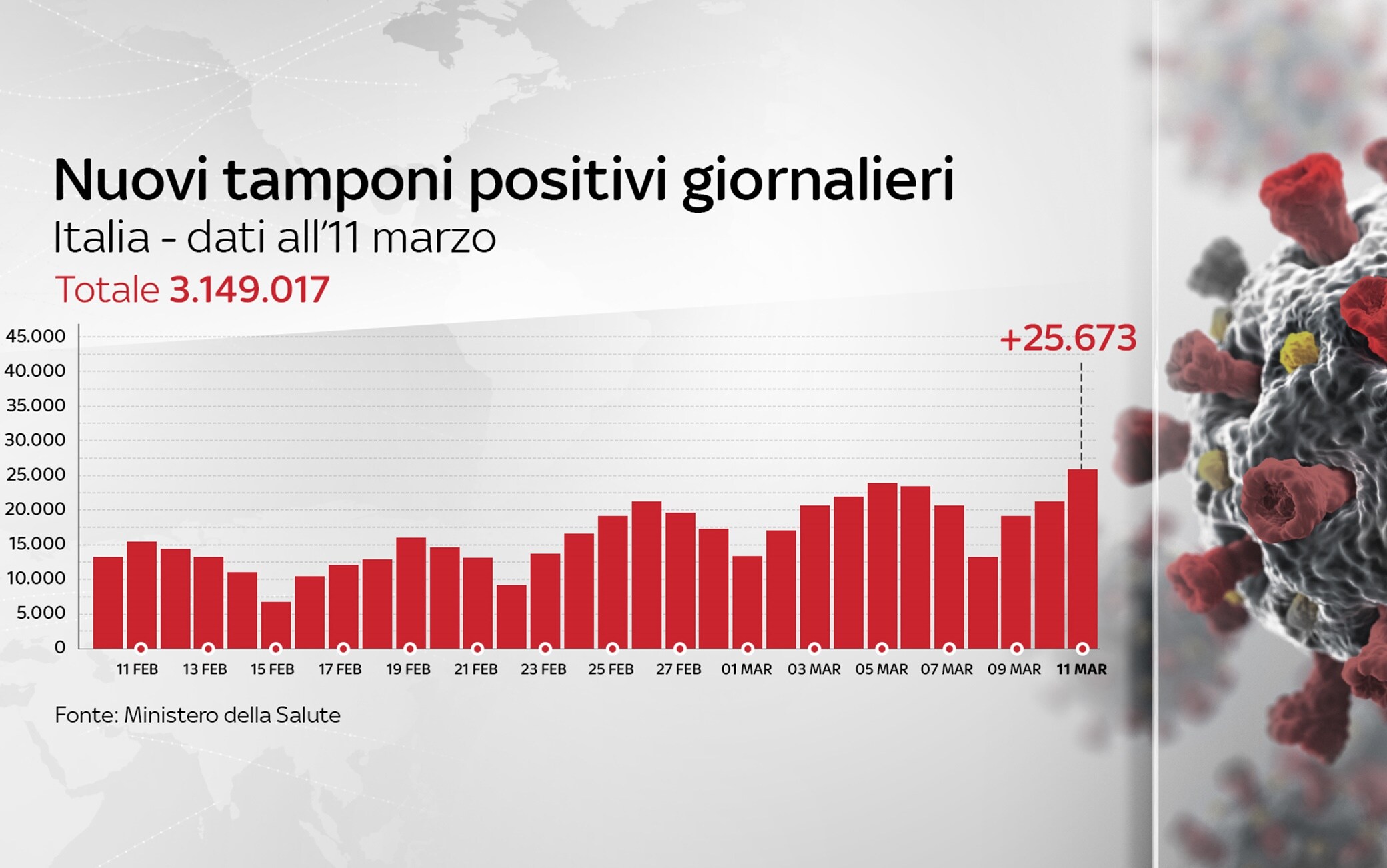 Grafiche coronavirus