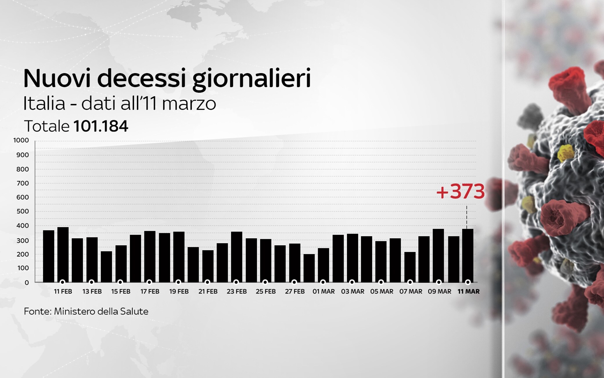 Grafiche coronavirus