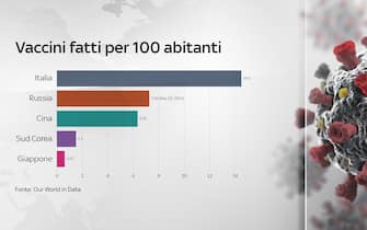 Grafiche coronavirus