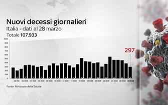 Grafiche coronavirus