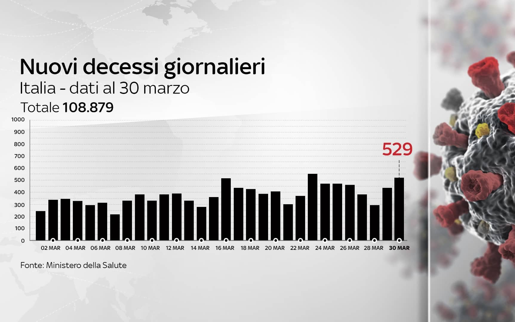 Grafiche coronavirus