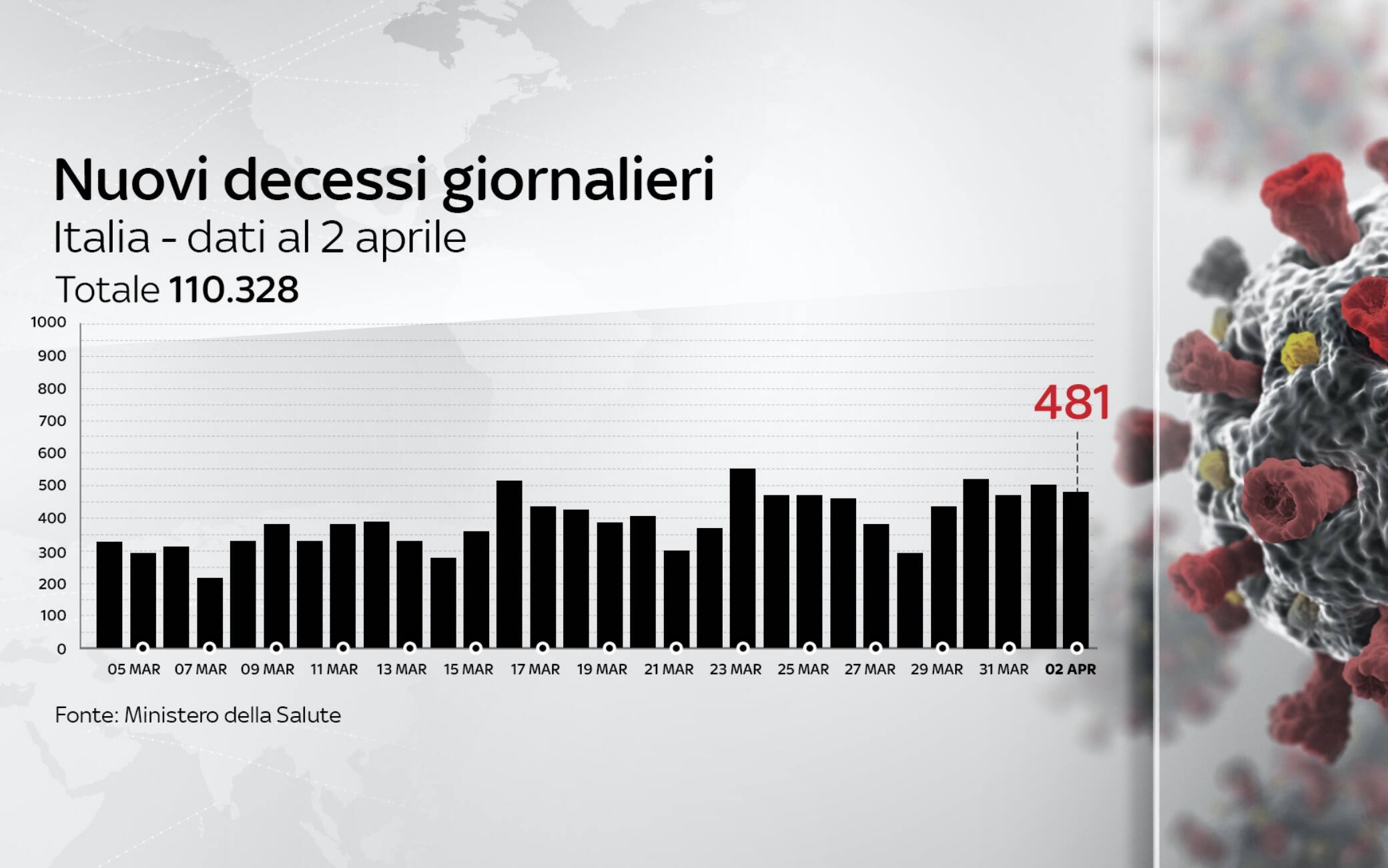 dati covid italia