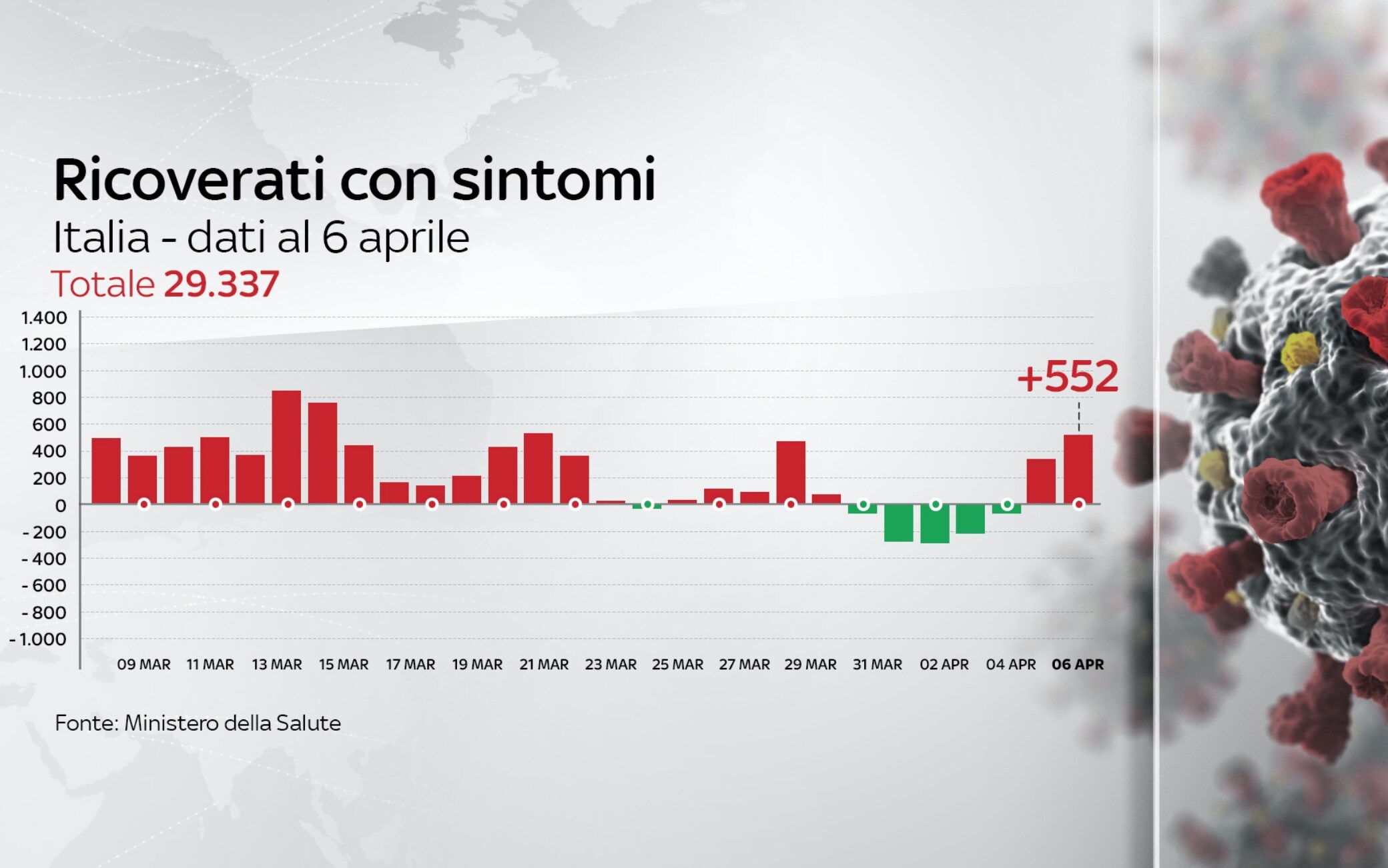 dati covid italia