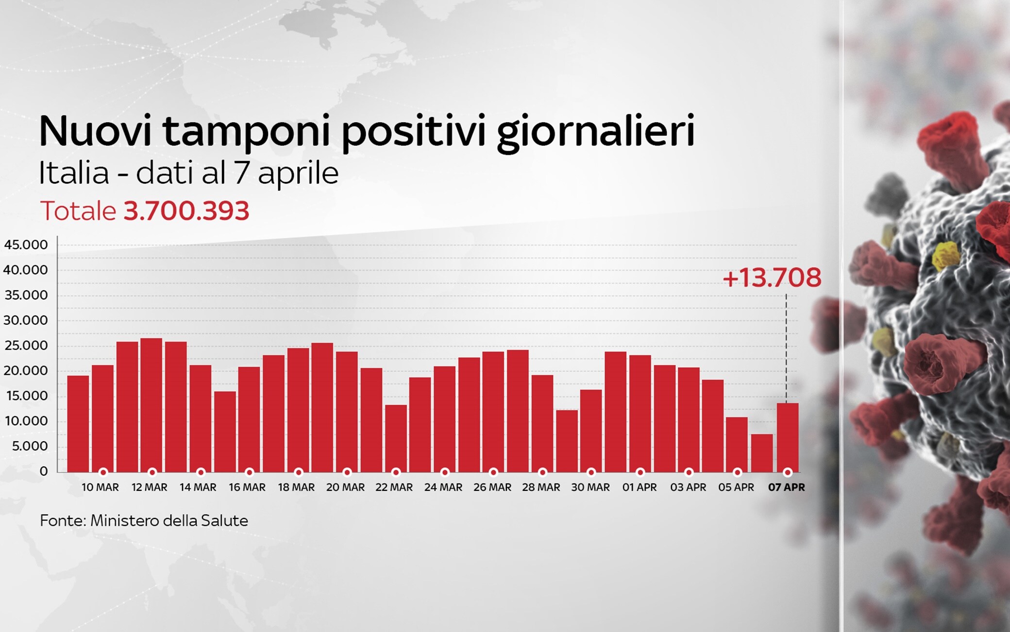 Grafiche coronavirus