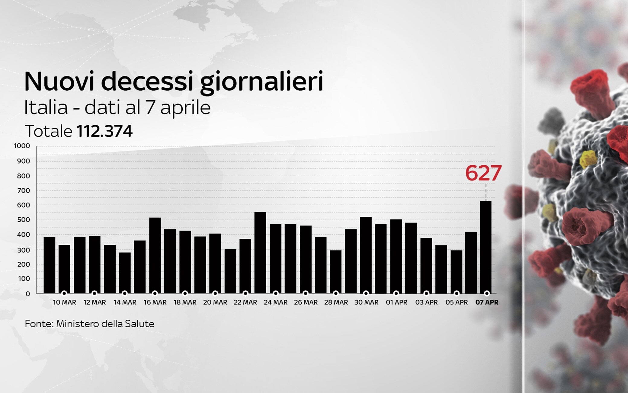 Grafiche coronavirus