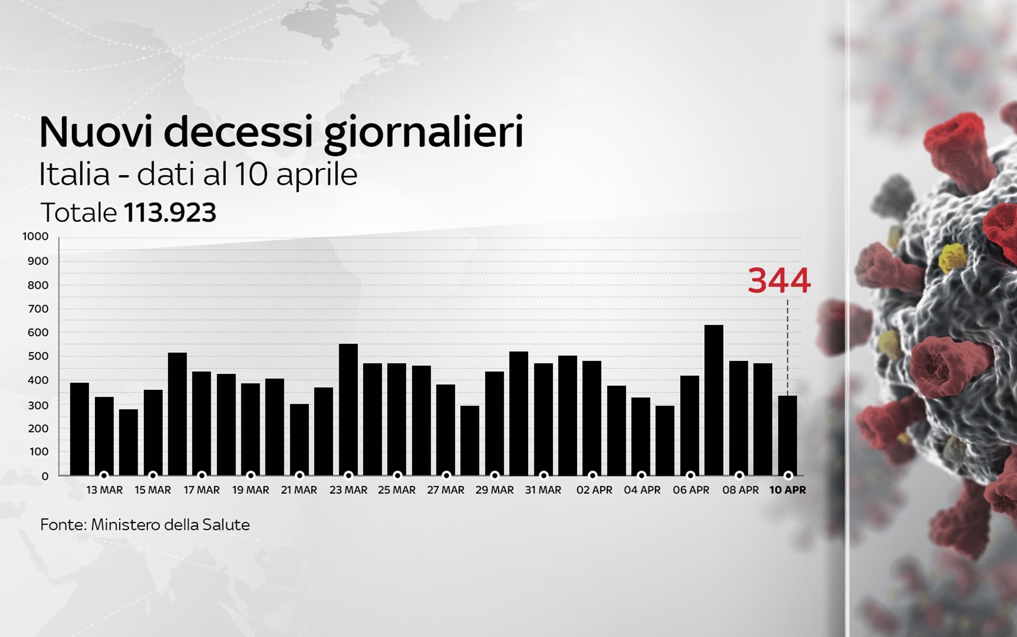 Grafiche coronavirus