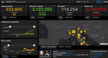 Covid in Italia e nel mondo: le ultime notizie dell'11 aprile. LIVE
