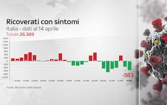 Grafiche coronavirus