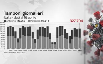 covid grafiche dati contagi terapie intensive ricoveri