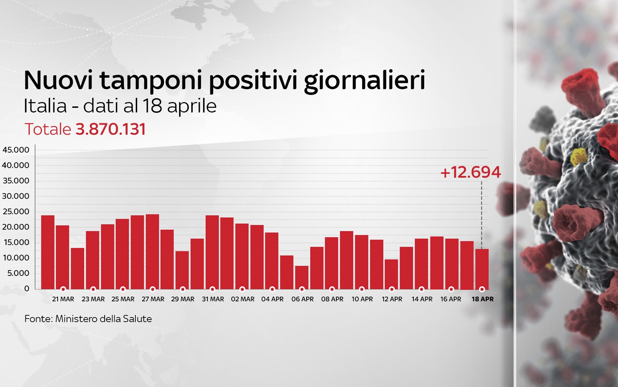 Grafiche coronavirus