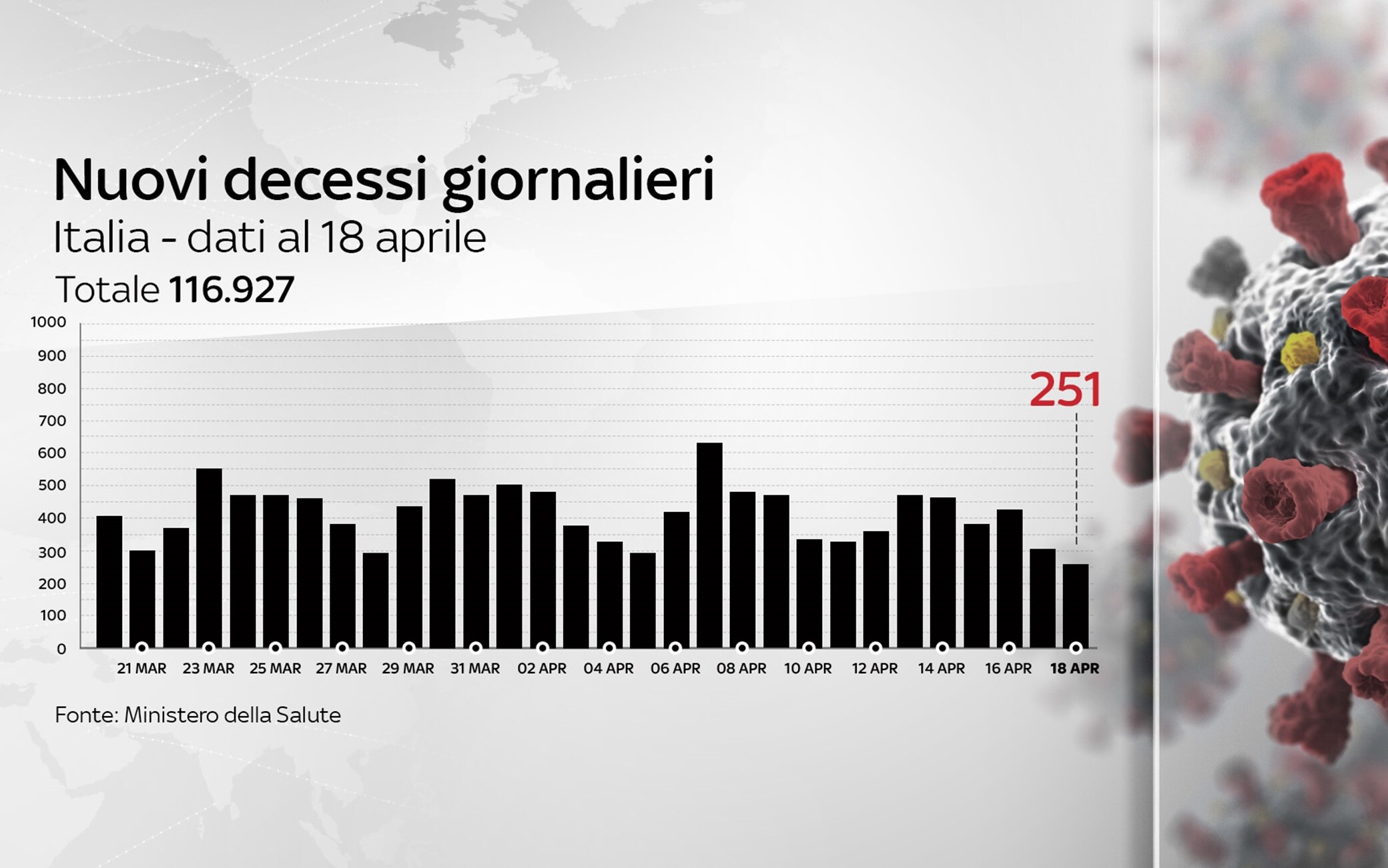 Grafiche coronavirus