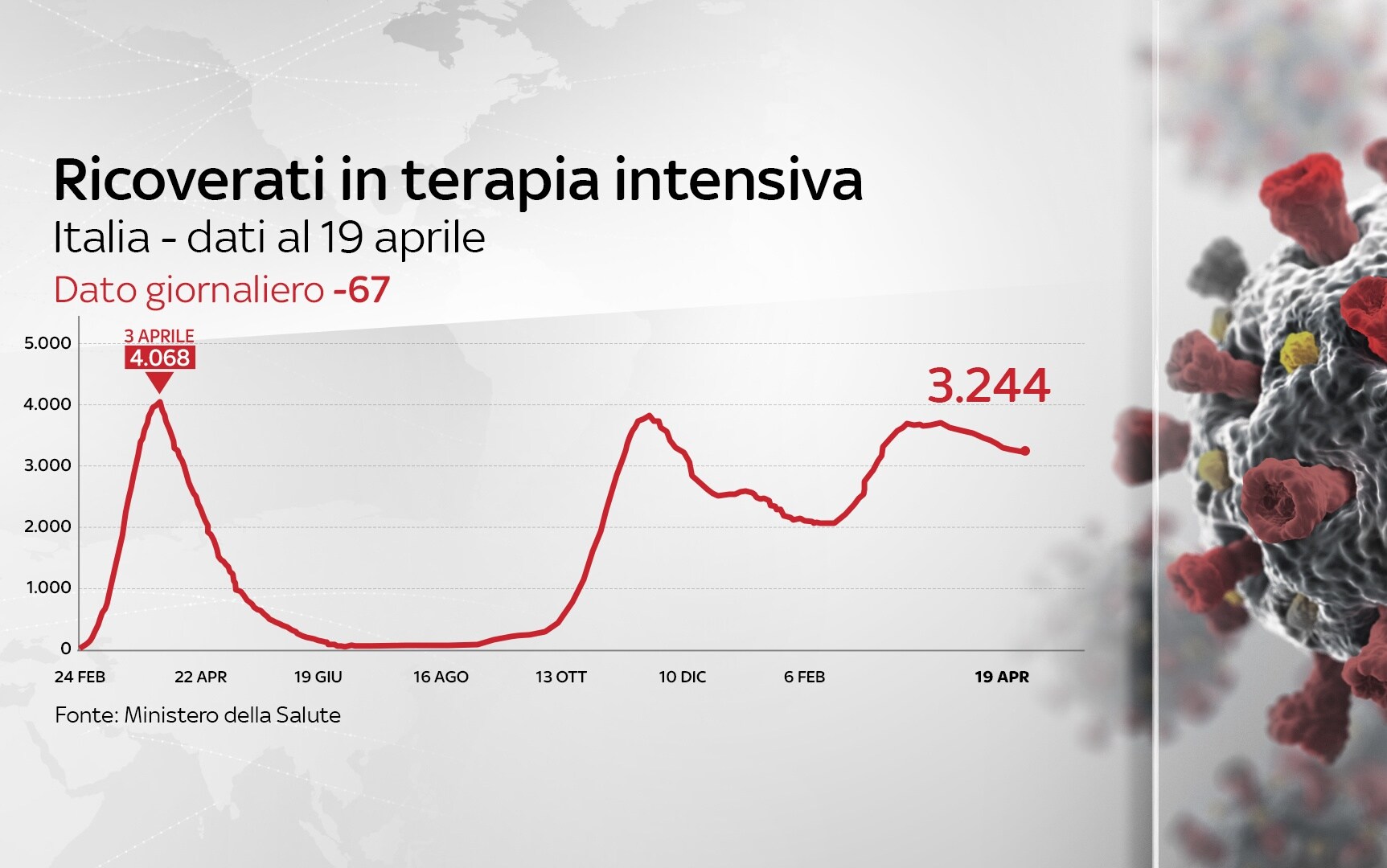 Grafiche coronavirus
