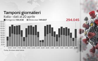 Grafiche coronavirus