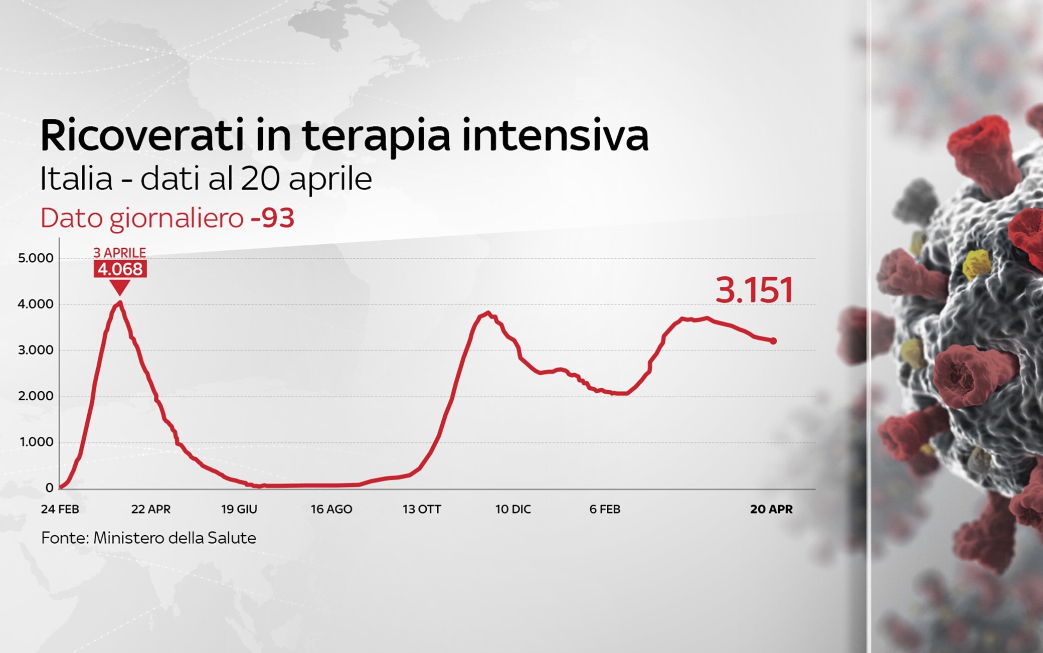Grafiche coronavirus