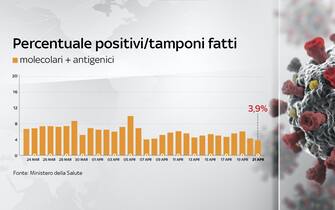 dati covid italia