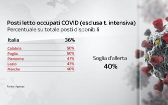 dati covid italia