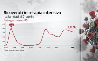 dati covid italia