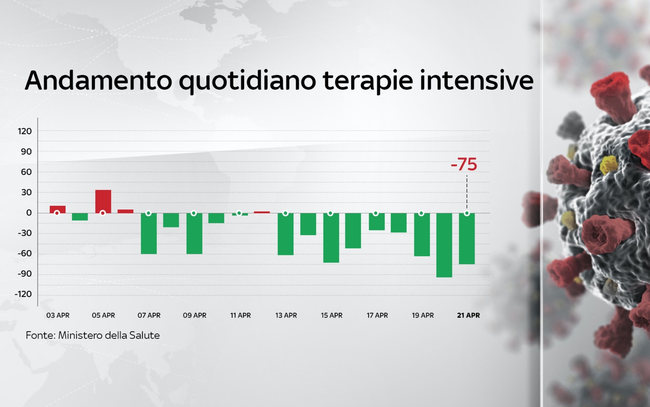dati covid italia
