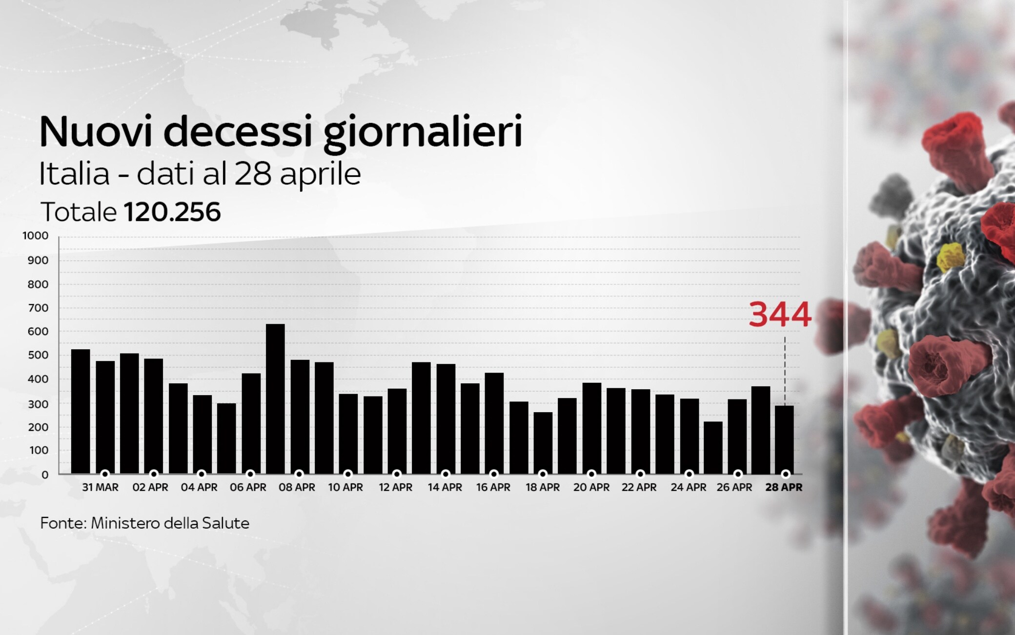 coronavirus grafiche